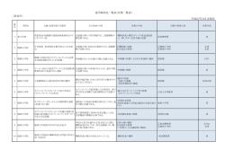 別添1 対策一覧表 (ファイル名：temp1 サイズ：223.71KB)