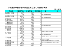 中北建設事務所管内県営住宅空家・入居待ち状況
