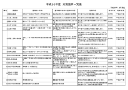 平成26年度 対策箇所一覧表(PDF文書)