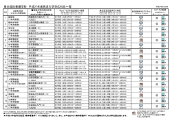 東北福祉看護学校 平成27年度放送大学対応科目一覧