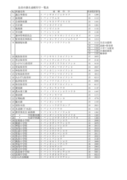 課名通帳印字一覧表（PDF：175KB）
