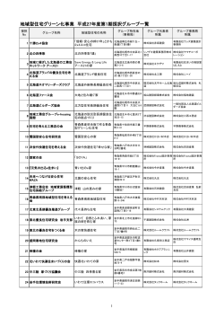 地域型住宅グリーン化事業 平成27年度第1期採択グループ一覧