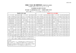 《高速バス仙台・鳴子線時刻表》〔平成27年3月14日改正〕