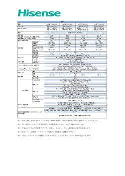 ※1 地上／BS／110 度 CS デジタル放送で番組を視聴中、放送の裏