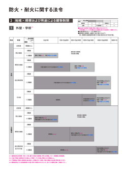 学校 外壁