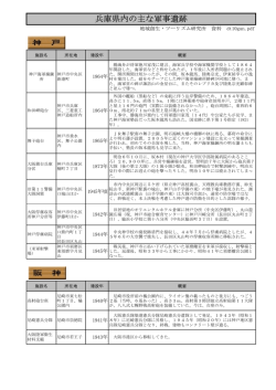 兵庫県内の主な軍事遺跡 - 神戸・兵庫の郷土史Web研究館