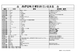西伊豆町で使われる方言集 - NPO法人伊豆自然学校 トップページ