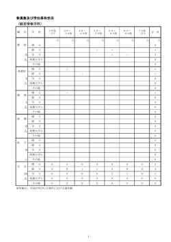 学位の保有状況及び教員個人調書概要 [PDF形式]