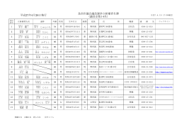 平成27年4月26日執行 鳥羽市議会議員選挙立候補者名簿 （議員定数