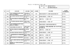 公 表 年 月 日平成27年4月1日 団 体 名千葉県住宅供給公社 工事の