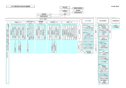 組織図(PDF/80KB)