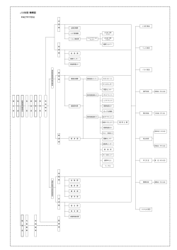 JA松阪の機構図（平成27年4月1日現在）（PDF）