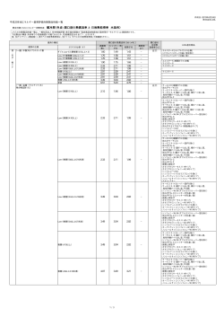対象製品性能一覧表