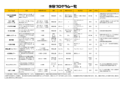 プログラム名 内容 所要時間(目安) 場所 人数 用意するもの 貸出物品