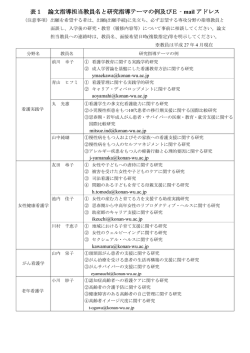 表1 論文指導担当教員名と研究指導テーマの例及びE‐ mail アドレス