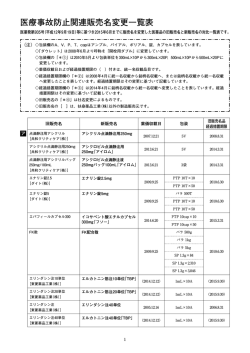 医療事故防止関連販売名変更一覧表