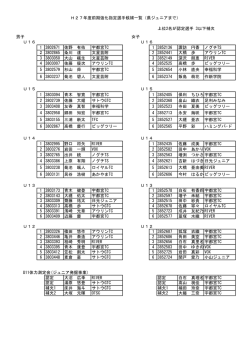 上位2名が認定選手 3以下補欠 男子 女子 U16 U16 1 3802671 佐野
