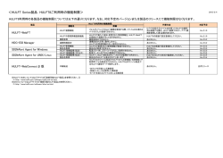 HULFT8利用時の各製品の機能制限