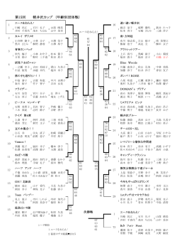関東女子連団体戦 第15回 軽井沢カップ大会のお知らせ