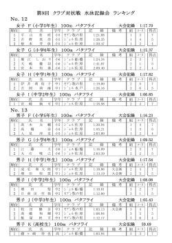 第9回 クラブ対抗戦 水泳記録会 ランキング No．13 No．12