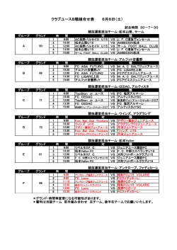 2015年度 長野県クラブユース選手権U15 B戦 6月6日修正