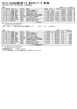 2015 JAF地方選手権 F4 東日本シリーズ 第3戦