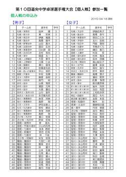 個人戦の申込み 第10回道央中学卓球選手権大会【個人戦】参加一覧