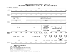 勝ち上がり表 - オートレース