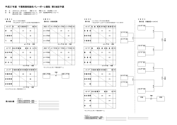 平成27年度 千葉県高校総体バレーボール競技 第5地区予選