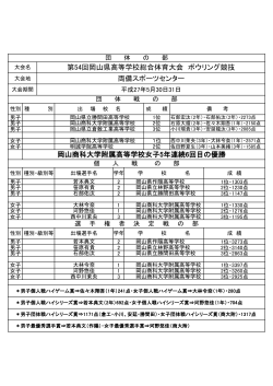 第54回岡山県高等学校総合体育大会 ボウリング競技 両備スポーツ