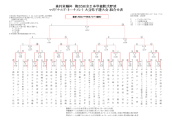 全日本学童県大会 - 大分市軟式野球連盟