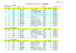 北九州ライスポカップ 開幕戦