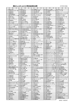 株主一覧 - FC東京