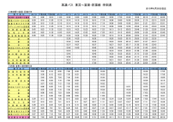 高速バス 東京～富里・匝瑳線 時刻表