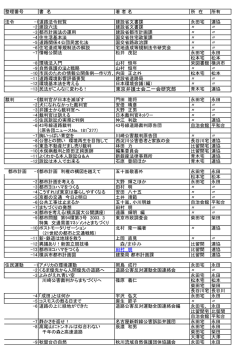 東京弁護士会二一会研究部 森/まゆみ