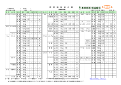 果実相場 - 東京青果