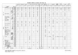 東京會舘 営業所および百貨店 取扱い商品一覧