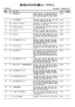 第3回かのやばら園リレーマラソン