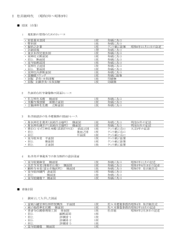 Ⅰ 松井組時代 （昭和3年～昭和9年）