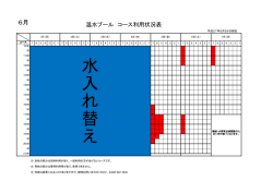 栃木県体育館プール館の団体利用コース状況について