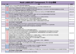 Multi LABELIST Component バージョン情報