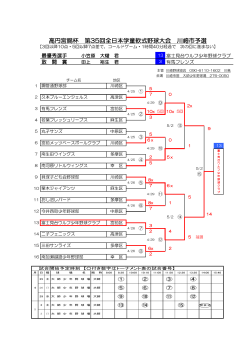 高円宮賜杯 第35回全日本学童軟式野球大会 川崎市予選