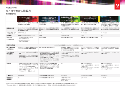 教育機関向け - Adobe