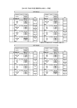 2015年(平成27年度)関東学生水球リーグ戦 大会日程.xlsx