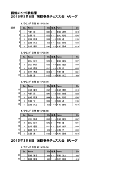 函館の公式戦結果 2015年3月8日 函館春季チェス大会 Aリーグ 2015