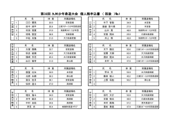 個人戦 出場選手