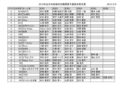 2015年全日本地域対抗戦関東予選参加者名簿 2015/5/8