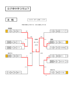 女子単中学3年以下 本 戦