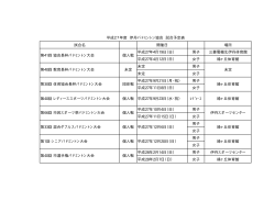 試合名 開催日 場所 平成27年4月19日（日） 男子 三菱電機北