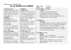 第219回 益田掃除に学ぶ会 お掃除通信